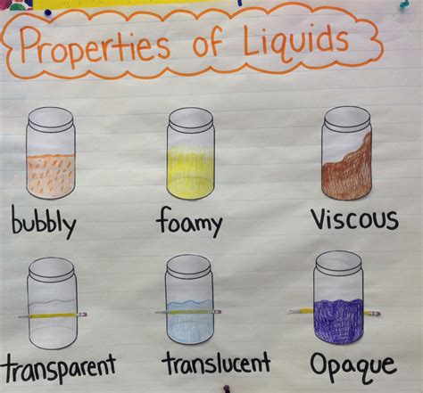 types of liquid sheets